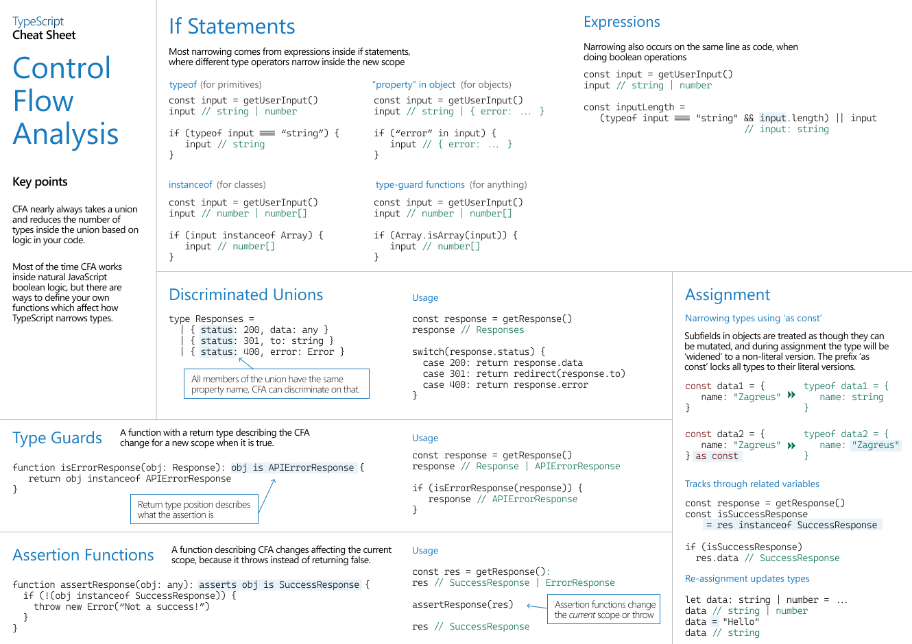 GitHub vianch/typeScryptcheatsheet TypeScryptcheatsheet